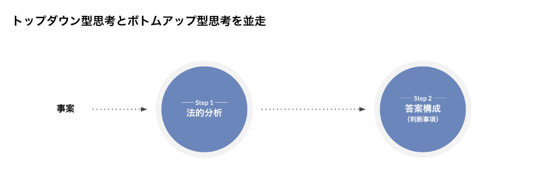 民法思考プロセス実践講座 - BEXA -